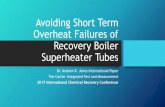 Avoiding Short Term Overheat Failures of Recovery Boiler ...itestsystem.com/.../2017/06/SHOP_ICRC_Presentation.pdf · Avoiding Short Term Overheat Failures of Recovery Boiler Superheater