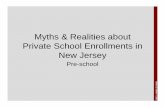 Myths & Realities about Private School Enrollments … & Realities about Private School Enrollments in ... Enrollmen t The Collapse as ... Pup/Tch or % Competitive $0 $5,000 $10,000