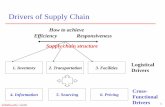 Drivers of Supply Chain - University of Texas atmetin/Or6366/Folios/IntroStrategy/scdrivers.pdf · Drivers of Supply Chain ... Cross- Functional Drivers. utdallas.edu/~metin 2 1.