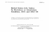 UnitedStates Life Tables by Dentulousor Edentulous ... EVALUATIONAND METHODS RESEARCH Series 2 Number 64 , . UnitedStates Life Tables by Dentulousor Edentulous Condition, 1971 and