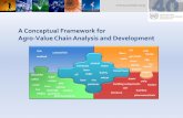 A Conceptual Framework for Agro-Value Chain   Conceptual Framework for Agro-Value Chain Analysis and Development   timber maize ... Industry Consumption Export