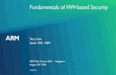 Fundamentals of HW-based Security - ARM architecture · PDF fileFundamentals of HW-based Security Terry Kim Senior FAE, ... as Huawei, LG Electronics ... NV counters, etc. Trusted