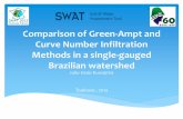 Comparison of Green-Ampt and Curve Number Infiltration ...swat.tamu.edu/media/77464/i31-kuwajima.pdf · Comparison of Green-Ampt and Curve Number Infiltration Methods in a single-gauged