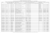 Punjab Technical University Proposed Datesheet for ...ptuexam.com/enquiry/DownloadDocZ/Date_sheet_April_2014_as_on...Proposed Datesheet for Examination April-2014 as on 18.3.2014 ...