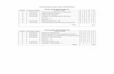 Curriculum and List of Electives First year (Semester I ... · PDF fileCurriculum and List of Electives First year (Semester I) ... Upadhyaya. J.C., Classical Mechanics, Himalaya Publishing