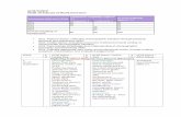 GCSE DANCE YEAR 10 Scheme of Work Overvie 10 SOW.pdf · GCSE DANCE YEAR 10 Scheme of Work Overview Assessment objectives (AOs) Component weightings (approx %) Overall weighting ...