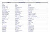 Glossary of Naval Technical Termsmariosantos.weebly.com/uploads/1/7/1/8/17185162/glosario_de... · assembly drawing plano de montagem plano de armado ... ball bearing mancal de esferas