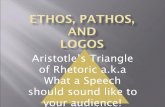 ETHOS, PATHOS, and LOGOS - Simpson County · PDF fileEthos, Pathos, and Logos ETHOS - SPEAKER Ethical, Credible, Trustworthy LOGOS-INFORMATION PATHOS-AUDIENCE Logical, Emotions Consistent,
