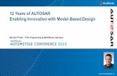 12Yearsof#AUTOSAR Enabling#Innovation#with#Model · PDF file4 AUTOSAR means 1 AUTOmobile Search"And Rescue 2 AUThentic Sportscar"Aspect Ratio 3 AUTomotive Open System"Architecture