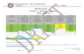 Shelby County Schools’ mathematics instructional maps … 1st 2016-17 with...  · Web viewCurriculum and Instruction – Office of Mathematics. Quarter. 2 Grade: 1