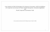 Gap Analysis of OECD Principles of Corporate … Gap Analysis of OECD Principles of Corporate Governance, OECD Guidelines on Corporate Governance of State-Owned Enterprises, Armenian