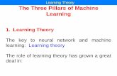 Learning Theory The Three Pillars of Machine Learningmath.bu.edu/people/mkon/MA751/ThreePillarsOfML.pdfLearning Theory The Three Pillars of Machine Learning 1. Learning Theory The