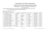 UNIVERSITY OF PORT HARCOURT COLLEGE OF CONTINUING · PDF file · 2015-12-14university of port harcourt college of continuing education ... 48 cce/2513/024 oham grace f cross river