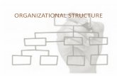 ORGANIZATIONAL STRUCTURE Elements of Organization Structure THE KEY QUESTION • To what degree are tasks subdivided? ... WORK SPECIALIZATION Job is broken down into number of