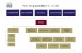 PUC Organizational Chart - PUC - PA Powerswitch EXECUTIVE DIRECTOR DIRECTOR OF REGULATORY OPERATIONS DIRECTOR OF ADMINISTRATION MIS ADMINISTRATIVE SERVICES HUMAN RESOURCES OFFICE OF