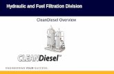 CleanDiesel Overview - Parker Truck Hydraulics Center ... · PDF fileCleanDiesel Overview Training 1. ... 2011 Velcon acquires Twin Filter in the Netherlands ... and particles between