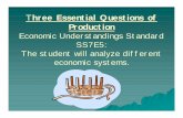 Three Essential Questions of Production - Thomas · PDF file · 2016-10-27Three Essential Questions of Production Economic Understandings Standard SS7E5: The student will analyze