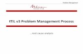 ITIL v3 Problem Management Process - Nissen ITSM & ITS … … · Problem Management Purpose and objectives Purpose …identifies once and for all the root causes of problems. …helps