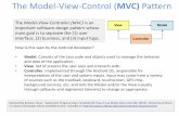 The Model-View-Control (MVC) Pattern - Department of …nilanb/teaching/628/lectur… ·  · 2014-03-26The Model-View-Control (MVC) Pattern The Model-View ... Burbeck, Steve. "Application