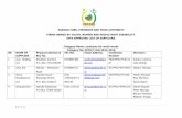 AGRICULTURE, FISHERIES AND FOOD AUTHORITY · PDF fileagriculture, fisheries and food authority firms owned by youth, women and people with disability. affa approved list of suppliers.
