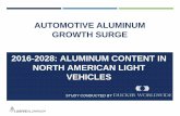 AUTOMOTIVE ALUMINUM GROWTH SURGE 2016 … ALUMINUM GROWTH SURGE 2016-2028: ... **2016 draft Technical Assessment Report (TAR) ... Aluminum Vacuum Die Casting Content CT6: 198 Lbs.