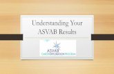 Understanding your ASVAB results - Garland ISD Score Bands •These help you see which areas are your strengths and which areas are your weaknesses –to make ...