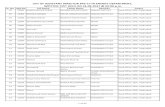 LIST OF ASSISTANT DIRECTOR BPS-17 IN ENERGY … 22934 muhammad gulfam moin uddin ... 74 22974 danyal qazi ruhal amin ... list of assistant director bps-17 in energy department, written