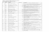 List of Non CNIC Shareholders - Abbott Laboratoriesdam.abbott.com/en-pk/documents/pdf/investors/Abbott-Laboratories... · 4 169 miss nuzhat 1,610 469/2 azizabad federal 'b' area karachi