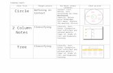 schd.wsschd.ws/hosted_files/kibsdaugust2017districtwideinser/c…  · Web viewChart Title. Thought process. Key Words (verbs)(purpose) Chart picture. Circle. Defining in Context.