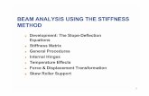 BEAM ANALYSIS USING THE STIFFNESS METHOD - … ANALYSIS USING THE STIFFNESS METHOD. 2 ... Ł Derivation of Fixed-End Moment ... Ł Unknown degrees of freedom D1, D2 and D3 1 2
