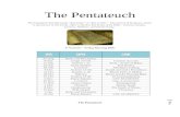 viewThe Pentateuch The Pentateuch literally means “five books” or “five scrolls.” This section of Scripture, which is also known as the Torah, refers to the first five books