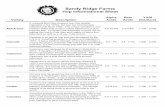 Hop Informational Sheet - sandyridgefarmsinc.com has a medium strength aroma that provides a unique floral/spicy character with well balanced bittering potential. It is the most popular