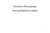 Elements of Knowledge Training Reference Tablesccga-gcac.ca/files/library/Training_Reference_Tables.pdf · Training Reference Tables. 2 ... 3.4.2 Example General Weekly Inspection