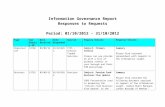 Freedom of Information Disclosure Log October 2012 and Democracy... · Web viewUnder the Freedom of Information Act we have the right to refuse a request for information held if an