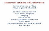 Assessment solutions in RE after levels - cstg.org.uk · PDF fileAssessment solutions in RE after levels ... cross / crazy / upset / angry / ... What makes me cry... What gives me