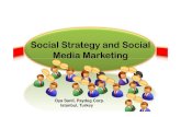 Social Strategy and Social Media Marketing - g-casa.com · PDF fileSocial Strategy and Social Media Marketing Listen Analyze Customers Products Goal : Business Value Communication