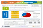 County of San Diego Volume 17, Issue 21 INFLUENZA … purpose of the weekly Influenza Watch is to summarize current influenza surveillance in San Diego County. Please note that reported