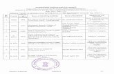 ADMISSIONS REGULATING AUTHORITY - sssamiti of Course/Not Approved - 2-8... · ADMISSIONS REGULATING AUTHORITY Maharashtra unaided private Professional Educational Institutions ...