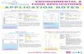 ENVIRONMENTAL & HPLC Columns FOOD APPLICATIONS · PDF fileA reliable method for the determination of glyphosate is ... This developed method based on HPLC and MS detection does not