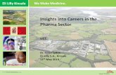 Insights into Careers in the Pharma Sector · PDF fileInsights into Careers in the ... •Chemicals and Pharmaceutical Sector is the highest employer of PhD ... Careers for a PhD Chemist