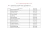 Final List of Candidates Applied under Category of ...pet.oaasisnmu.org/announcements/Final exempted candidate list_all.pdf · 72 shantaram shelya valvi phd-2012-3hok0w ... 8 amit