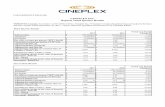 CINEPLEX INC. Reports Third Quarter Resultsirfiles.cineplex.com/investors/recentpressreleases/2017/Q3_2017...CINEPLEX INC. Reports Third Quarter Results TORONTO ... in cinema advertising