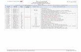 04-Aug-2017 IATA AHM560 DATA LIST OF EFFECTIVE · PDF fileB737-900ER 04-Aug-2017 AHM560 Data for Check-in & Loadcontrol Page No:16.00 IATA AHM560 DATA LIST OF EFFECTIVE PAGES REV 28
