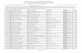 HIMACHAL PRADESH UNIVERSITY NAAC Accredited 'A' …results.indiaresults.com/hp/hp-university/notification/pdf/result... · 8171002 AADHAR TYAGI VINAY KUMAR TYAGI General GROUP-3 ...