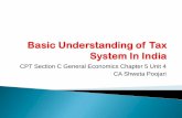CPT Section C General Economics Chapter 5 Unit 4 CA · PDF fileEvaluation of Indian Tax System. Comparison of tax revenue with GDP. Conclusion. Multiple choice question with solution