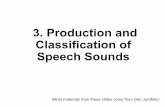 3. Production and Classification of Speech · PDF file3. Production and Classification of Speech Sounds ... First Formant for neutral vowel ... varies for every language as their sounds