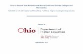 First to Second Year Retention at Ohio's Public and … Ohio’s private, not‐for‐profit institutions the percentage of first‐time, full‐time, degree‐seeking freshmen returning