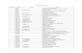 Colecţie CD-uri - Biblioteca Universitatii Ovidius din Constantabiblioteca.univ-ovidius.ro/documente/cd-uri.pdf · CD/176 Piazzolla, A Soledad, Balada … CD/177 Musica Latina CD/178