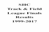 SHC Track & Field League Finals Results filePeter Fleming 2:23.75 23 total Shot Put 23. Benjamin Lo 2:34.31 11. Tony Miranda 44-5 25 total Shot Put 28 total 4. Edmund Parcero 44-0
