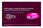 ASTA Agency Sales Revenue Trends · PDF fileASTA Agency Sales & Revenue Trends ... , number of clients and sales per travel segment in 2014 to their ... Independent Agent’s 2015